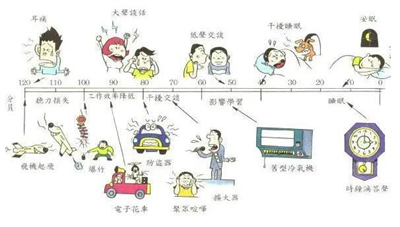 酒店室外冷却塔噪声对几楼有影响噪音扰民怎么办？